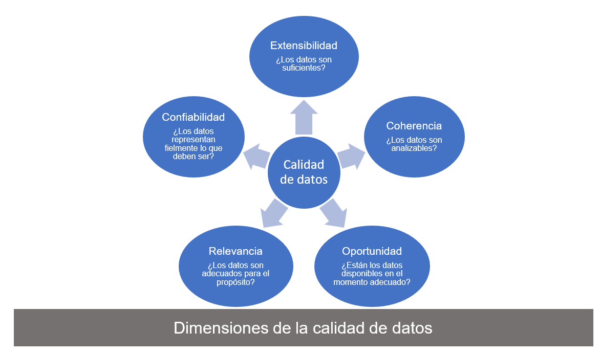 Nuevo marco de calidad de datos de la EMA / HMA para la regulación de ...